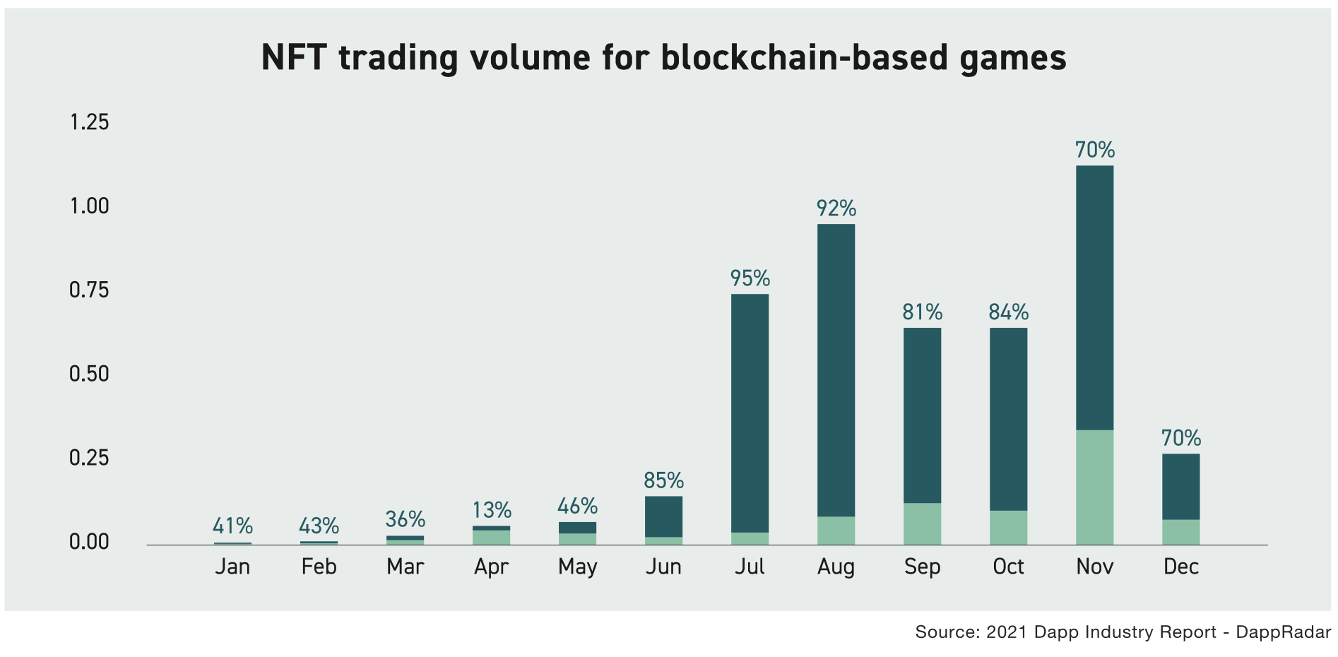 NFT Trending Volume Games