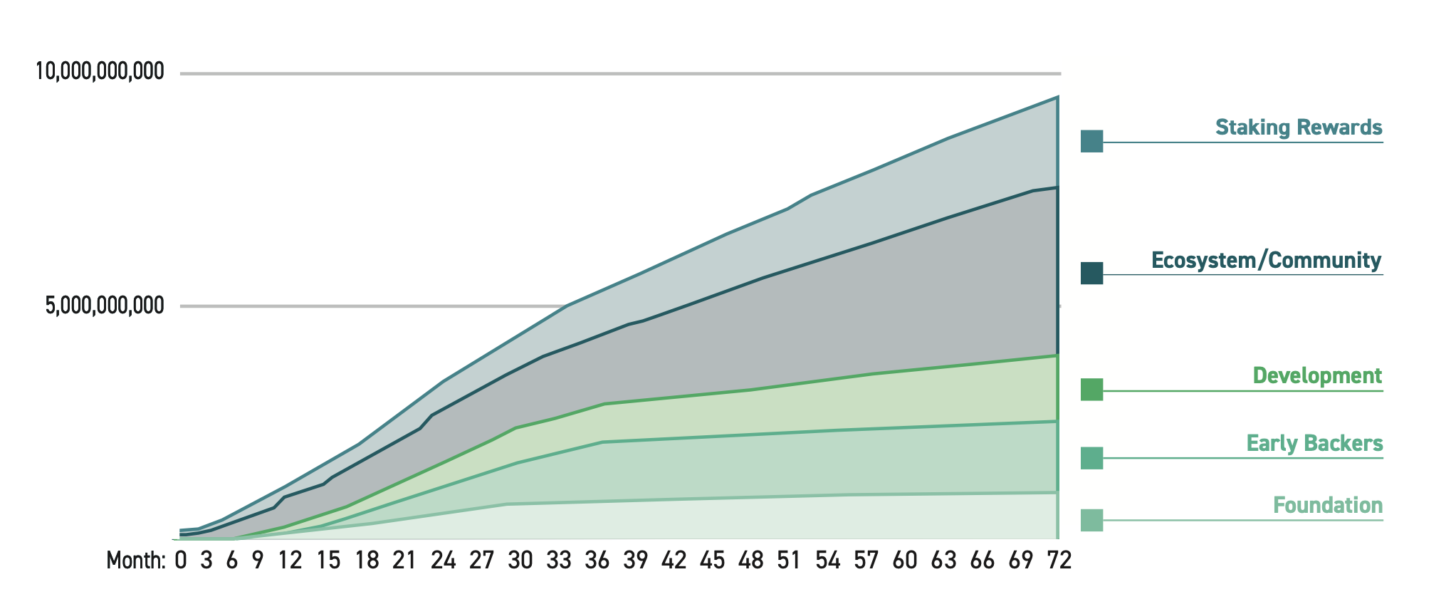 Token Supply Curve